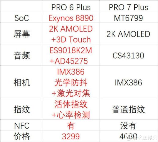 小米MIX 2还是 魅族PRO 7?抱歉我选 PRO 6Plus