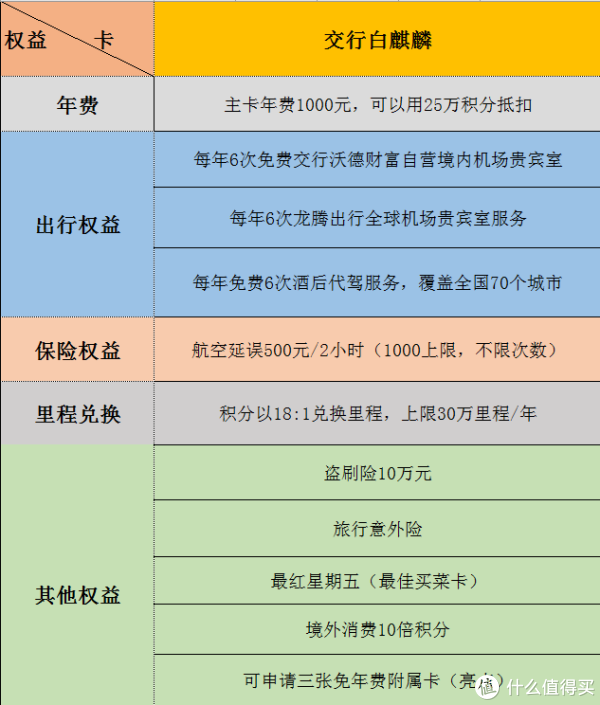DS三白:浦发AE白,招行经典白,交行白麒麟,哪个更值得?