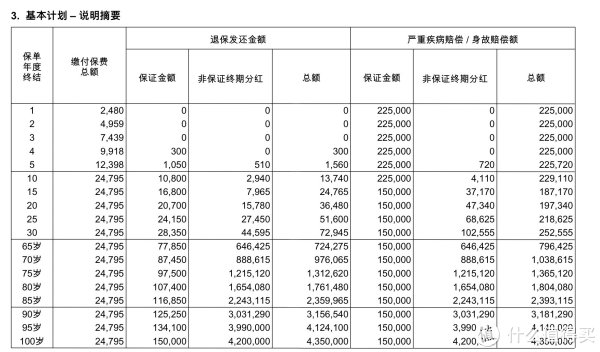 香港保险小讲堂:重大疾病险的缴费年期要怎么
