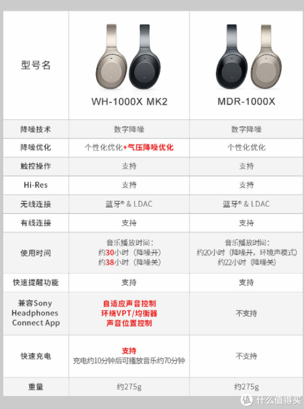 无声世界-SONY 索尼 MDR-1000X 带来的极致